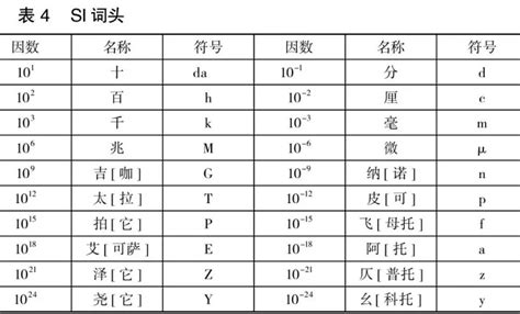 一吉地是多少|吉（国际单位制词头）